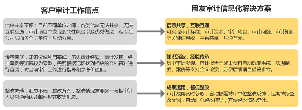 审计管理系统