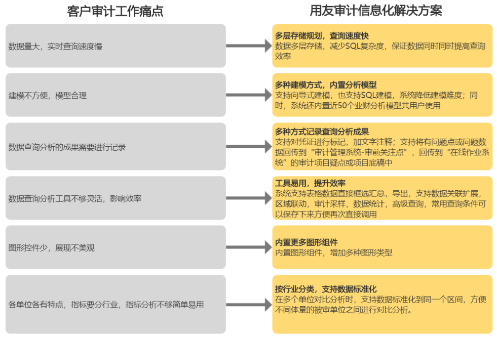 内部审计管理软件